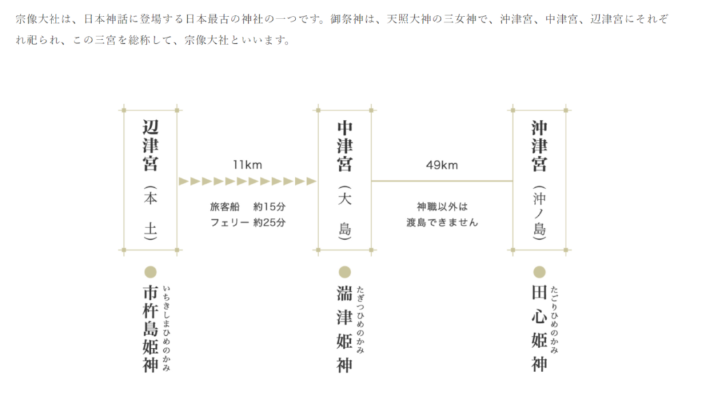 宗像三女神とは？誕生した経緯、名前や役割・順番、ご利益 | 日本神話と歴史からのご利益