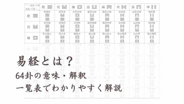 「易経・六十四卦(竹製)」易学 易占　五行易　易断　占い Amazon.co.jp: 易 卦牌六十四卦竹刻牌 易経 詳解書付 易占 占い用品