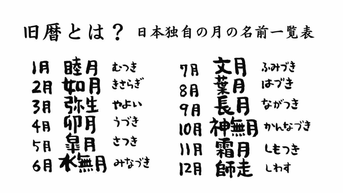 旧暦とは？睦月（むつき）から始まる日本独自の月の名前一覧表