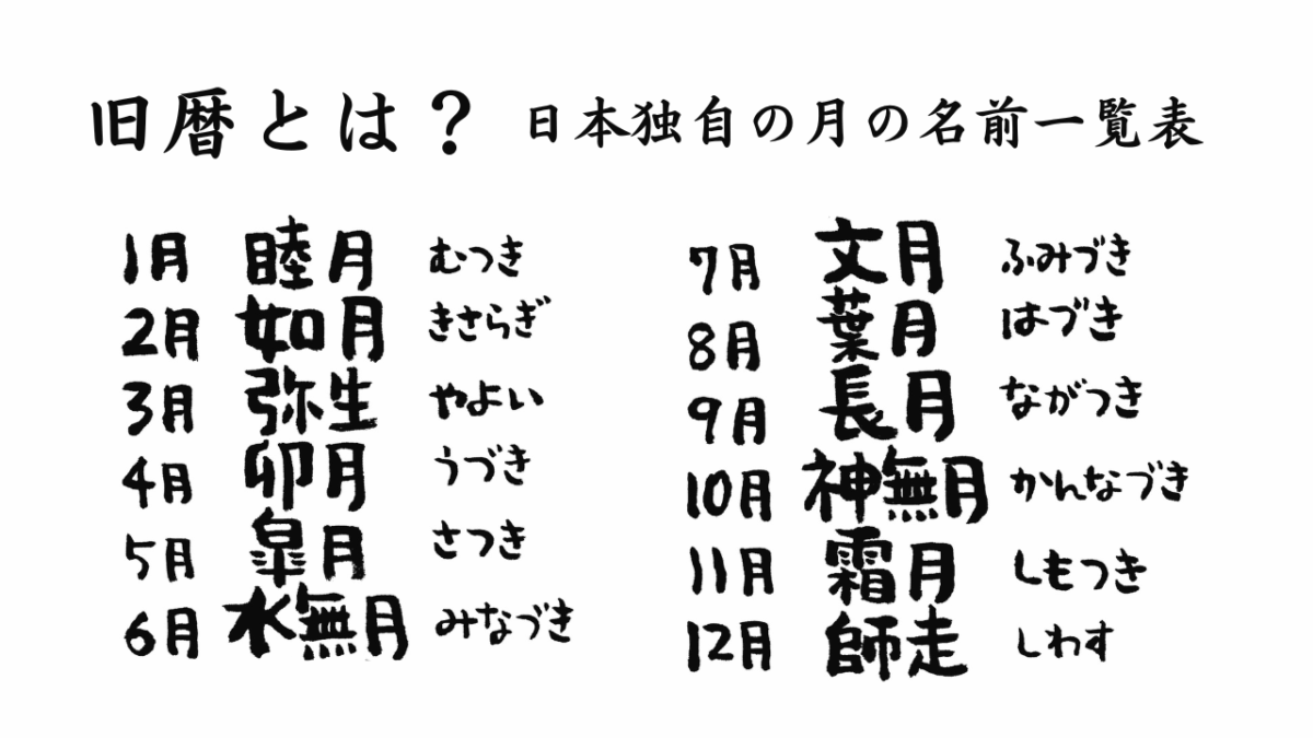 旧暦とは？睦月（むつき）から始まる日本独自の月の名前一覧表