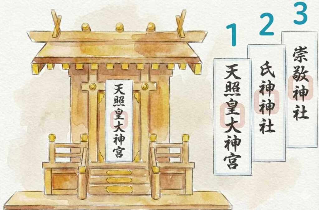 一社造りの場合のお神札の並び方