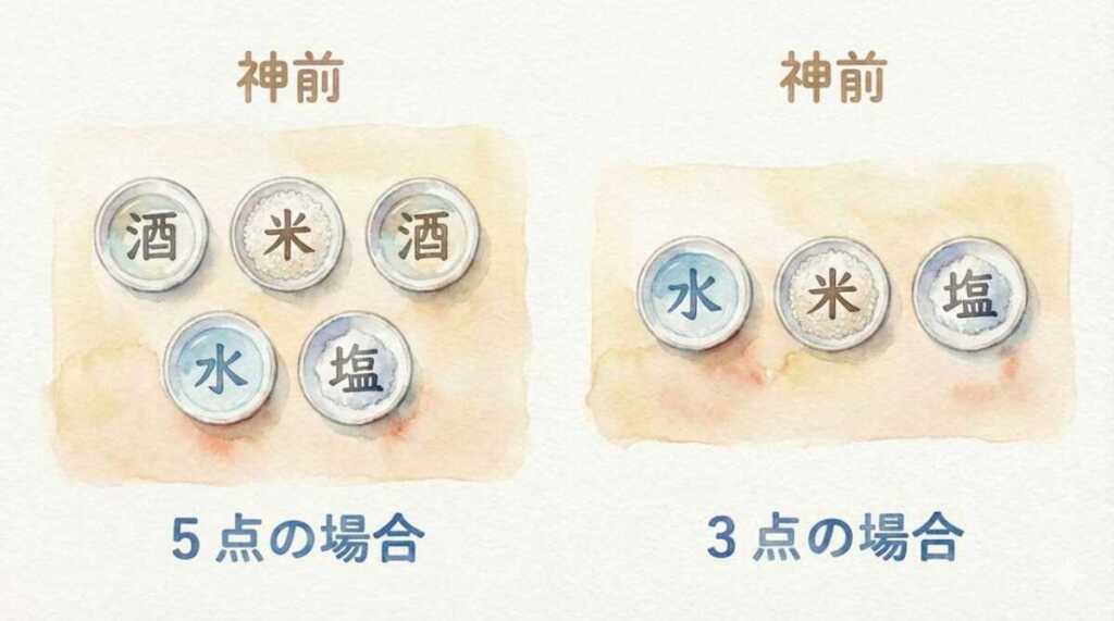神棚のお供えと神饌の考え方