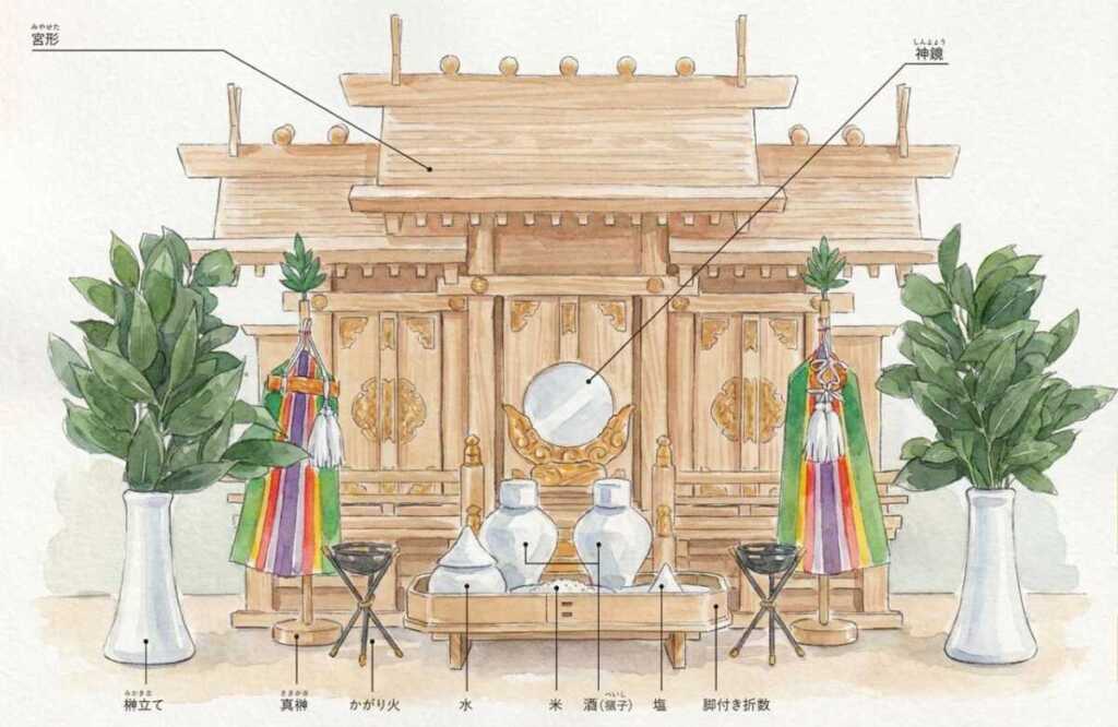 【保存版】神棚の飾り方、方角やお供えの配置、お札の並び方、タブーなどを紹介