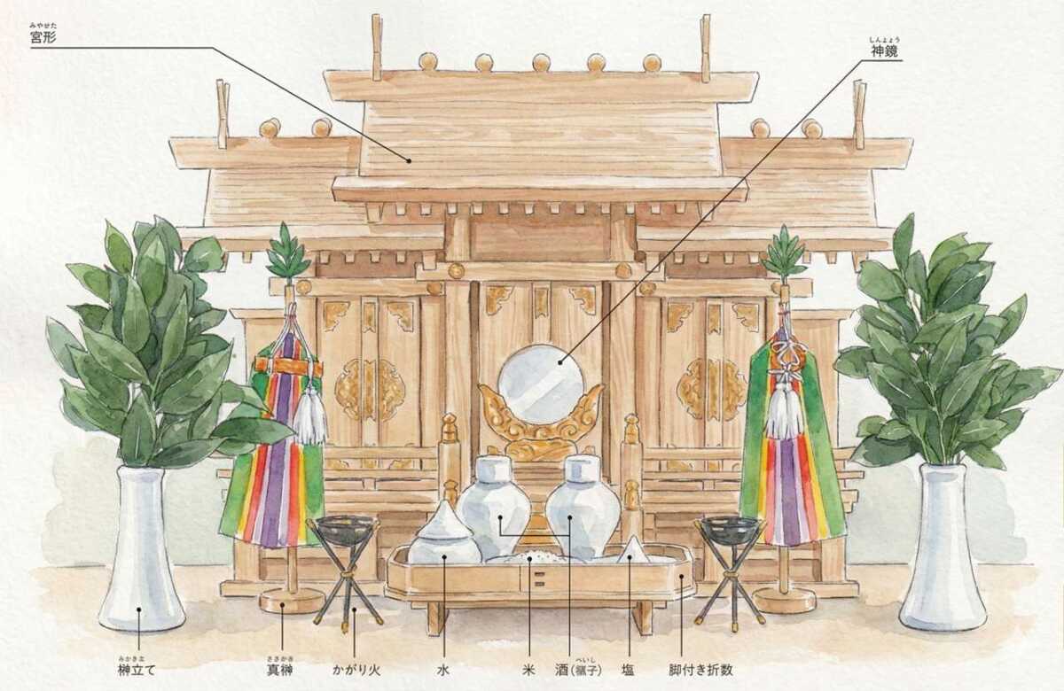 【保存版】神棚の飾り方、方角やお供えの配置、お札の並び方、タブーなどを紹介