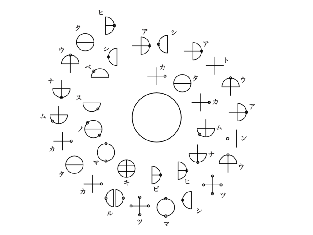 カタカムナウタヒ 第1首の全文と意味　カタカムナヒビキ…から